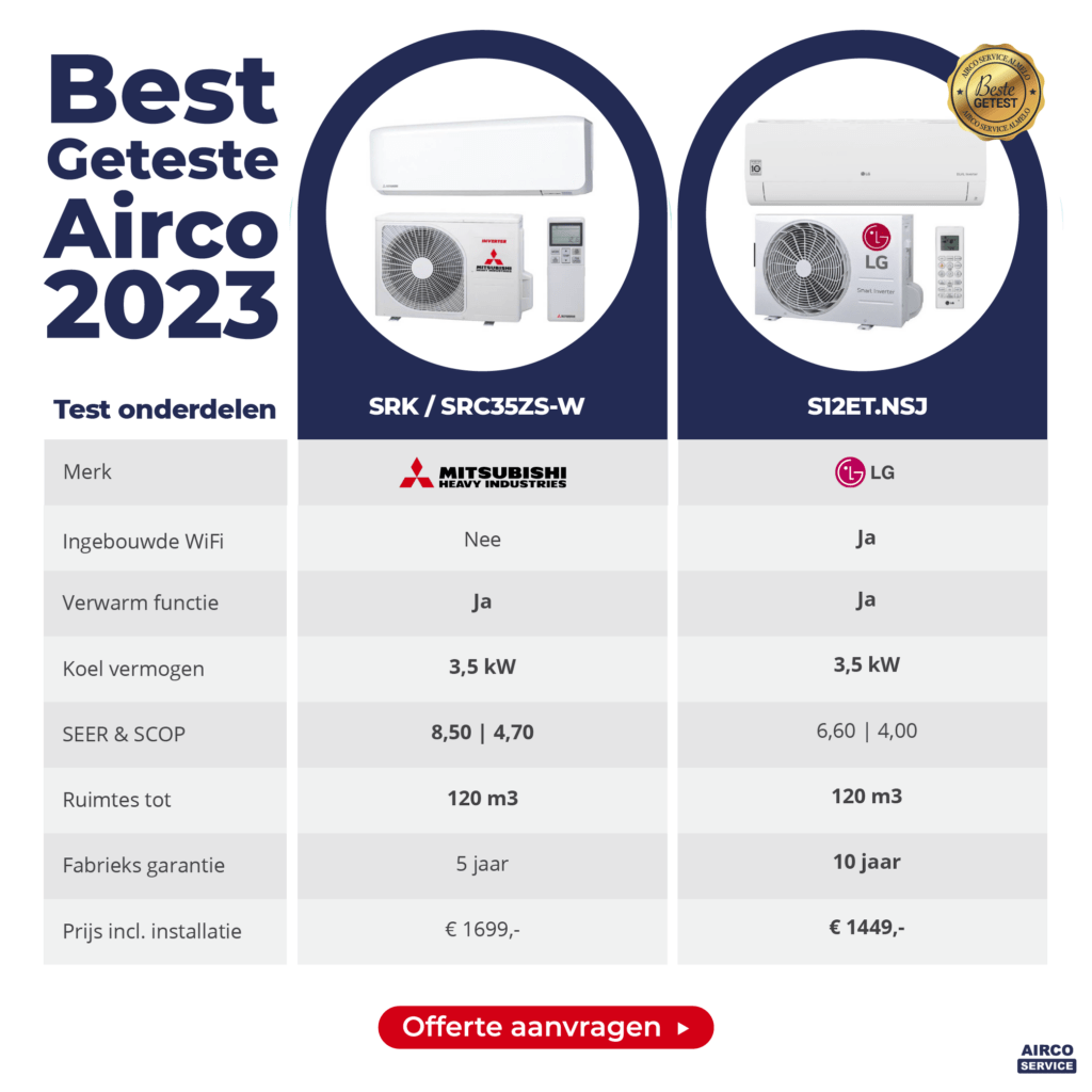 Beste airco 2023