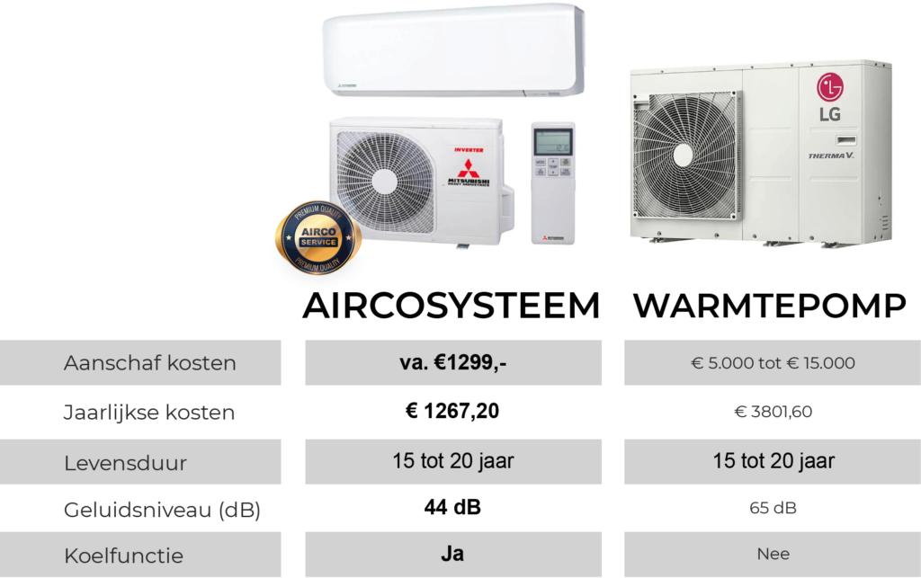 Airco vs warmtepomp